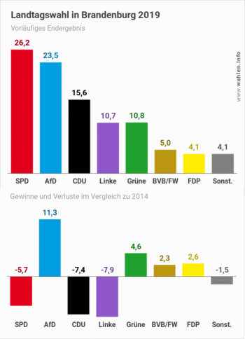 Landtagswahl-in-Brandenburg-2019-Wahlergebnis-1.png