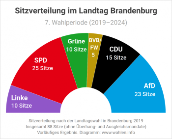 Landtagswahl-in-Brandenburg-Sitzverteilung-und-Sitzordnung-im-Landtag.png