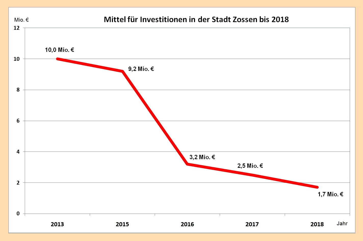tl_files/music_academy/Aktuelles/Investitionen-ZS-2013-2018-a.jpg