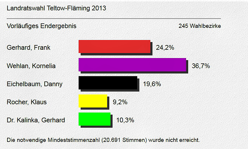 tl_files/music_academy/Aktuelles/landratswahl-ergebnis.jpg